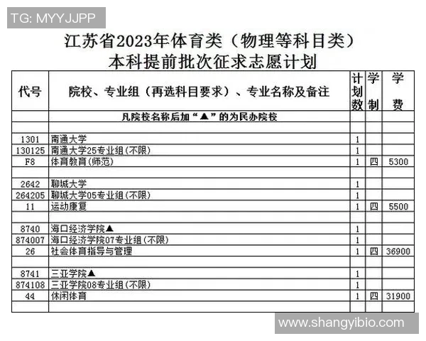 2023年高考体育培训机构综合排名及选择指南解析