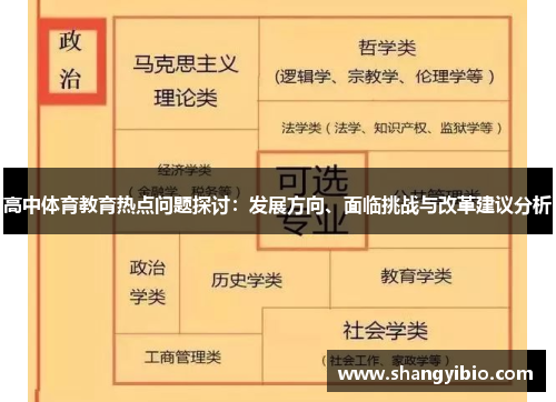 高中体育教育热点问题探讨：发展方向、面临挑战与改革建议分析